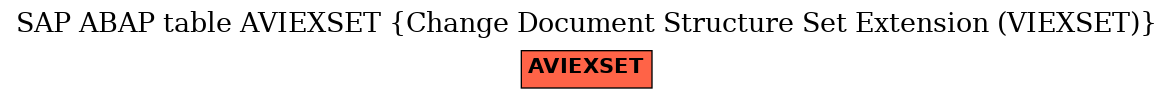 E-R Diagram for table AVIEXSET (Change Document Structure Set Extension (VIEXSET))