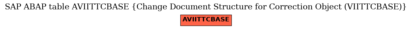 E-R Diagram for table AVIITTCBASE (Change Document Structure for Correction Object (VIITTCBASE))