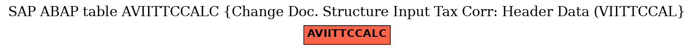 E-R Diagram for table AVIITTCCALC (Change Doc. Structure Input Tax Corr: Header Data (VIITTCCAL)