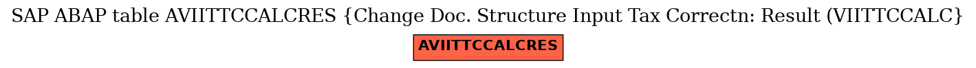 E-R Diagram for table AVIITTCCALCRES (Change Doc. Structure Input Tax Correctn: Result (VIITTCCALC)