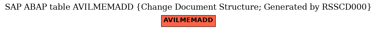 E-R Diagram for table AVILMEMADD (Change Document Structure; Generated by RSSCD000)