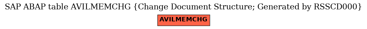 E-R Diagram for table AVILMEMCHG (Change Document Structure; Generated by RSSCD000)