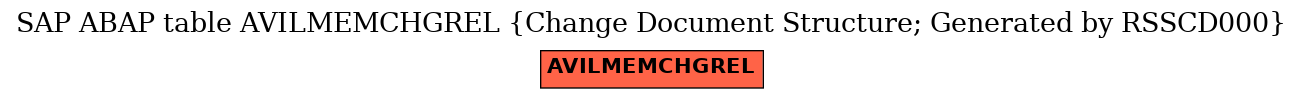 E-R Diagram for table AVILMEMCHGREL (Change Document Structure; Generated by RSSCD000)