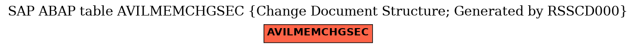 E-R Diagram for table AVILMEMCHGSEC (Change Document Structure; Generated by RSSCD000)