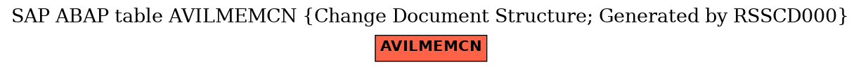 E-R Diagram for table AVILMEMCN (Change Document Structure; Generated by RSSCD000)