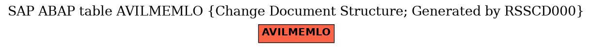 E-R Diagram for table AVILMEMLO (Change Document Structure; Generated by RSSCD000)