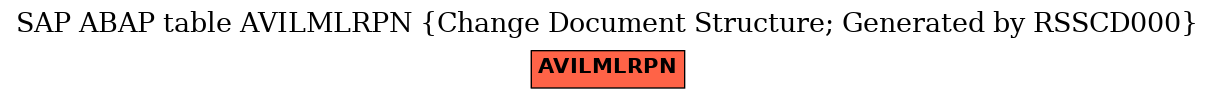 E-R Diagram for table AVILMLRPN (Change Document Structure; Generated by RSSCD000)