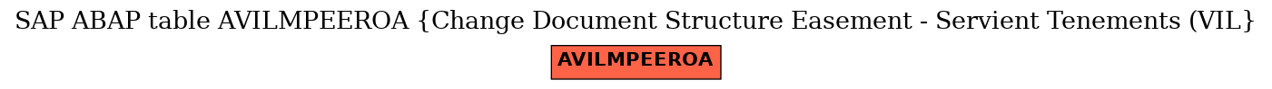 E-R Diagram for table AVILMPEEROA (Change Document Structure Easement - Servient Tenements (VIL)