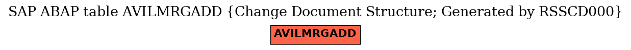 E-R Diagram for table AVILMRGADD (Change Document Structure; Generated by RSSCD000)