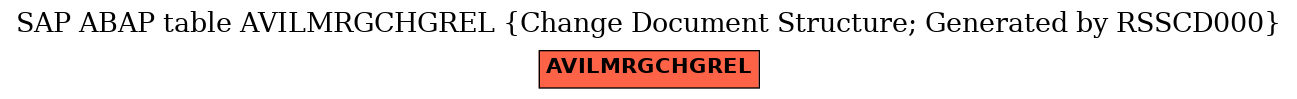 E-R Diagram for table AVILMRGCHGREL (Change Document Structure; Generated by RSSCD000)
