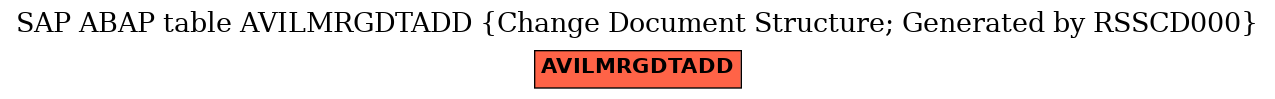 E-R Diagram for table AVILMRGDTADD (Change Document Structure; Generated by RSSCD000)