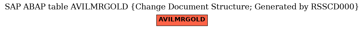 E-R Diagram for table AVILMRGOLD (Change Document Structure; Generated by RSSCD000)