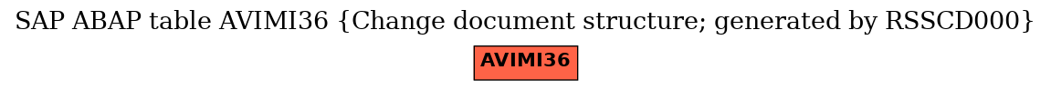 E-R Diagram for table AVIMI36 (Change document structure; generated by RSSCD000)