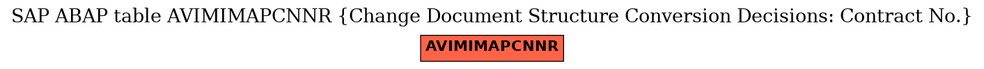 E-R Diagram for table AVIMIMAPCNNR (Change Document Structure Conversion Decisions: Contract No.)