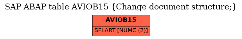 E-R Diagram for table AVIOB15 (Change document structure;)