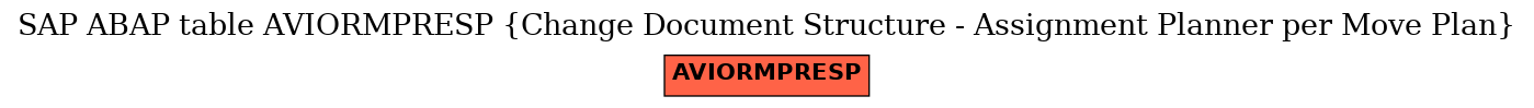 E-R Diagram for table AVIORMPRESP (Change Document Structure - Assignment Planner per Move Plan)