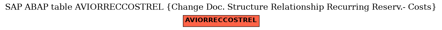 E-R Diagram for table AVIORRECCOSTREL (Change Doc. Structure Relationship Recurring Reserv.- Costs)