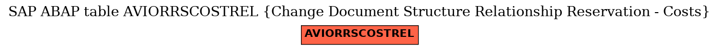 E-R Diagram for table AVIORRSCOSTREL (Change Document Structure Relationship Reservation - Costs)