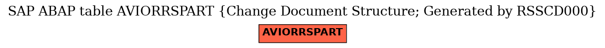 E-R Diagram for table AVIORRSPART (Change Document Structure; Generated by RSSCD000)