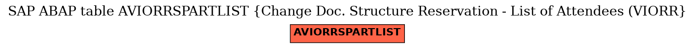 E-R Diagram for table AVIORRSPARTLIST (Change Doc. Structure Reservation - List of Attendees (VIORR)