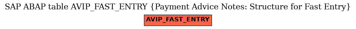 E-R Diagram for table AVIP_FAST_ENTRY (Payment Advice Notes: Structure for Fast Entry)