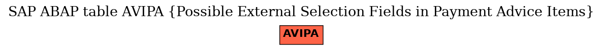 E-R Diagram for table AVIPA (Possible External Selection Fields in Payment Advice Items)