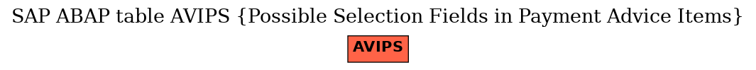 E-R Diagram for table AVIPS (Possible Selection Fields in Payment Advice Items)