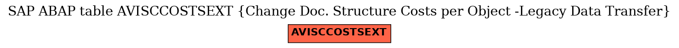 E-R Diagram for table AVISCCOSTSEXT (Change Doc. Structure Costs per Object -Legacy Data Transfer)