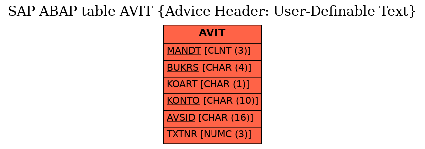 E-R Diagram for table AVIT (Advice Header: User-Definable Text)