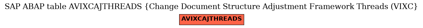 E-R Diagram for table AVIXCAJTHREADS (Change Document Structure Adjustment Framework Threads (VIXC)