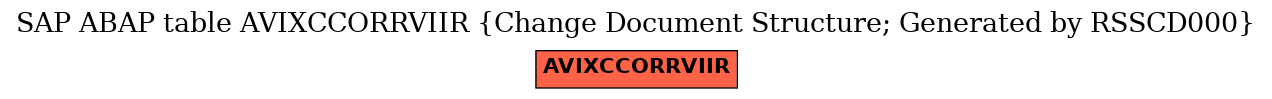 E-R Diagram for table AVIXCCORRVIIR (Change Document Structure; Generated by RSSCD000)