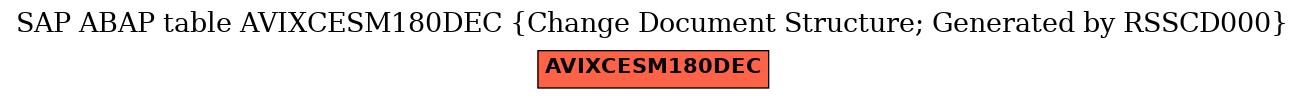 E-R Diagram for table AVIXCESM180DEC (Change Document Structure; Generated by RSSCD000)