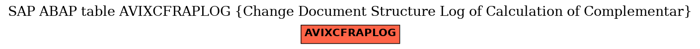 E-R Diagram for table AVIXCFRAPLOG (Change Document Structure Log of Calculation of Complementar)