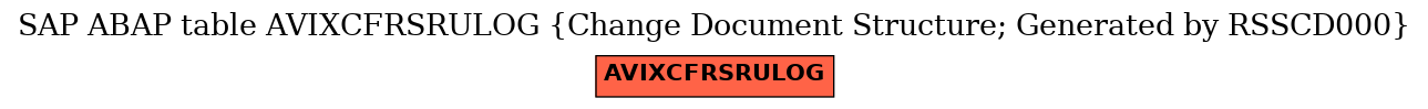 E-R Diagram for table AVIXCFRSRULOG (Change Document Structure; Generated by RSSCD000)