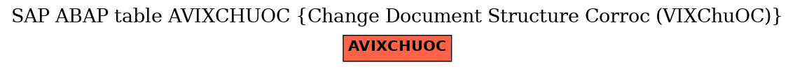 E-R Diagram for table AVIXCHUOC (Change Document Structure Corroc (VIXChuOC))