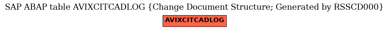 E-R Diagram for table AVIXCITCADLOG (Change Document Structure; Generated by RSSCD000)