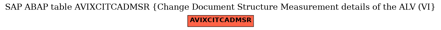 E-R Diagram for table AVIXCITCADMSR (Change Document Structure Measurement details of the ALV (VI)