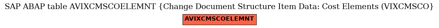 E-R Diagram for table AVIXCMSCOELEMNT (Change Document Structure Item Data: Cost Elements (VIXCMSCO)