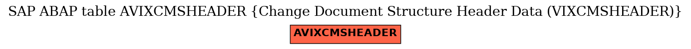 E-R Diagram for table AVIXCMSHEADER (Change Document Structure Header Data (VIXCMSHEADER))