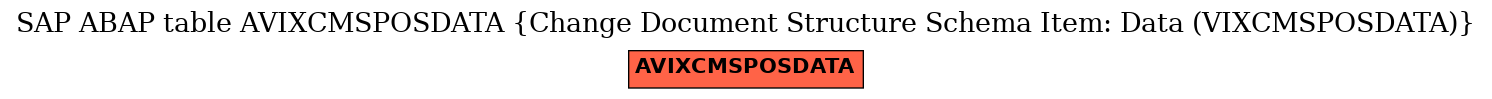 E-R Diagram for table AVIXCMSPOSDATA (Change Document Structure Schema Item: Data (VIXCMSPOSDATA))