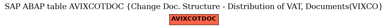 E-R Diagram for table AVIXCOTDOC (Change Doc. Structure - Distribution of VAT, Documents(VIXCO)