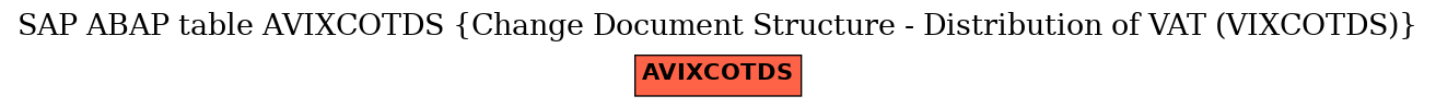 E-R Diagram for table AVIXCOTDS (Change Document Structure - Distribution of VAT (VIXCOTDS))