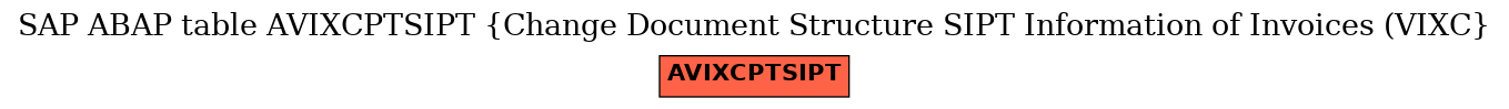 E-R Diagram for table AVIXCPTSIPT (Change Document Structure SIPT Information of Invoices (VIXC)