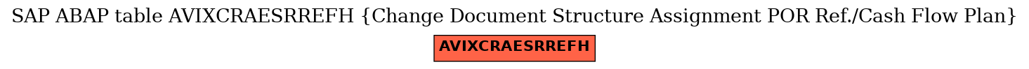 E-R Diagram for table AVIXCRAESRREFH (Change Document Structure Assignment POR Ref./Cash Flow Plan)