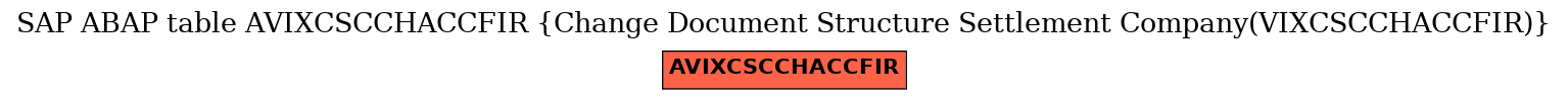 E-R Diagram for table AVIXCSCCHACCFIR (Change Document Structure Settlement Company(VIXCSCCHACCFIR))