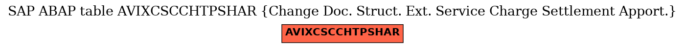 E-R Diagram for table AVIXCSCCHTPSHAR (Change Doc. Struct. Ext. Service Charge Settlement Apport.)