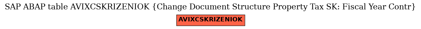 E-R Diagram for table AVIXCSKRIZENIOK (Change Document Structure Property Tax SK: Fiscal Year Contr)