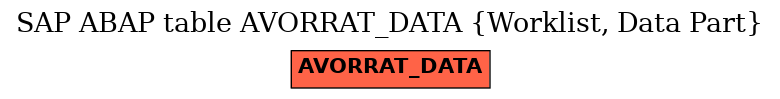 E-R Diagram for table AVORRAT_DATA (Worklist, Data Part)