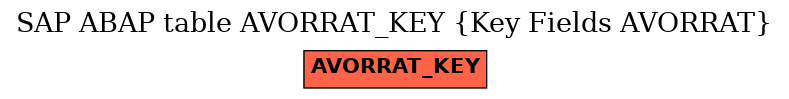 E-R Diagram for table AVORRAT_KEY (Key Fields AVORRAT)