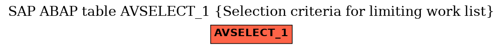 E-R Diagram for table AVSELECT_1 (Selection criteria for limiting work list)